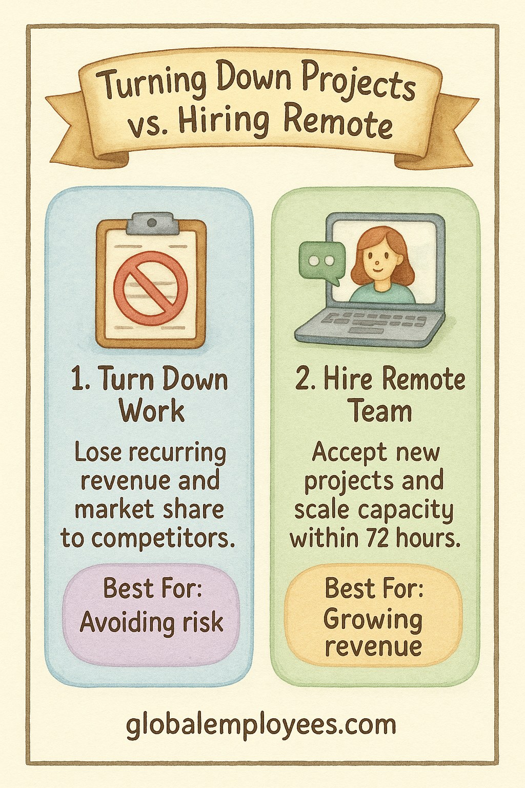 Sign 2: Your Hiring Cycle Is Too Slow