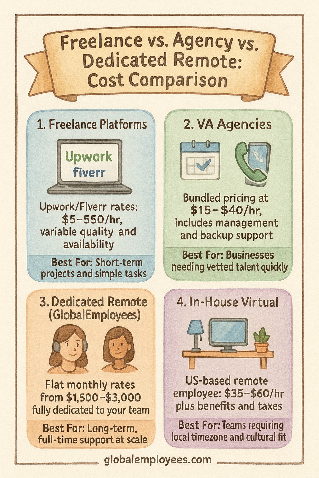 Hourly Rates vs. Monthly Dedicated Models