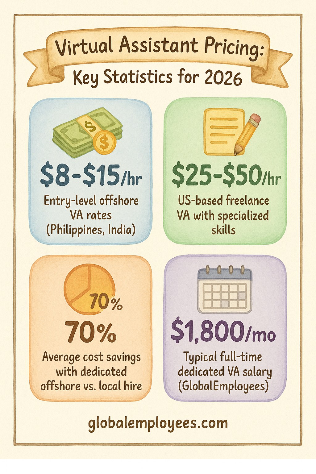 How to Reduce Your Virtual Assistant Costs