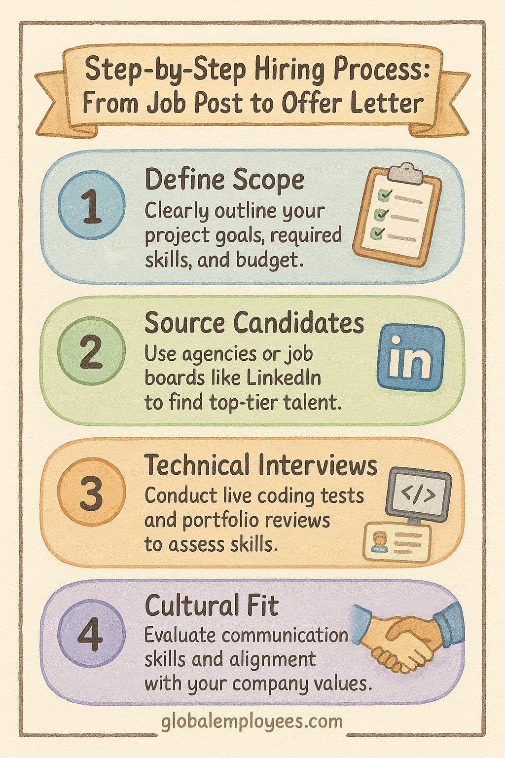 Step-by-Step Hiring Process