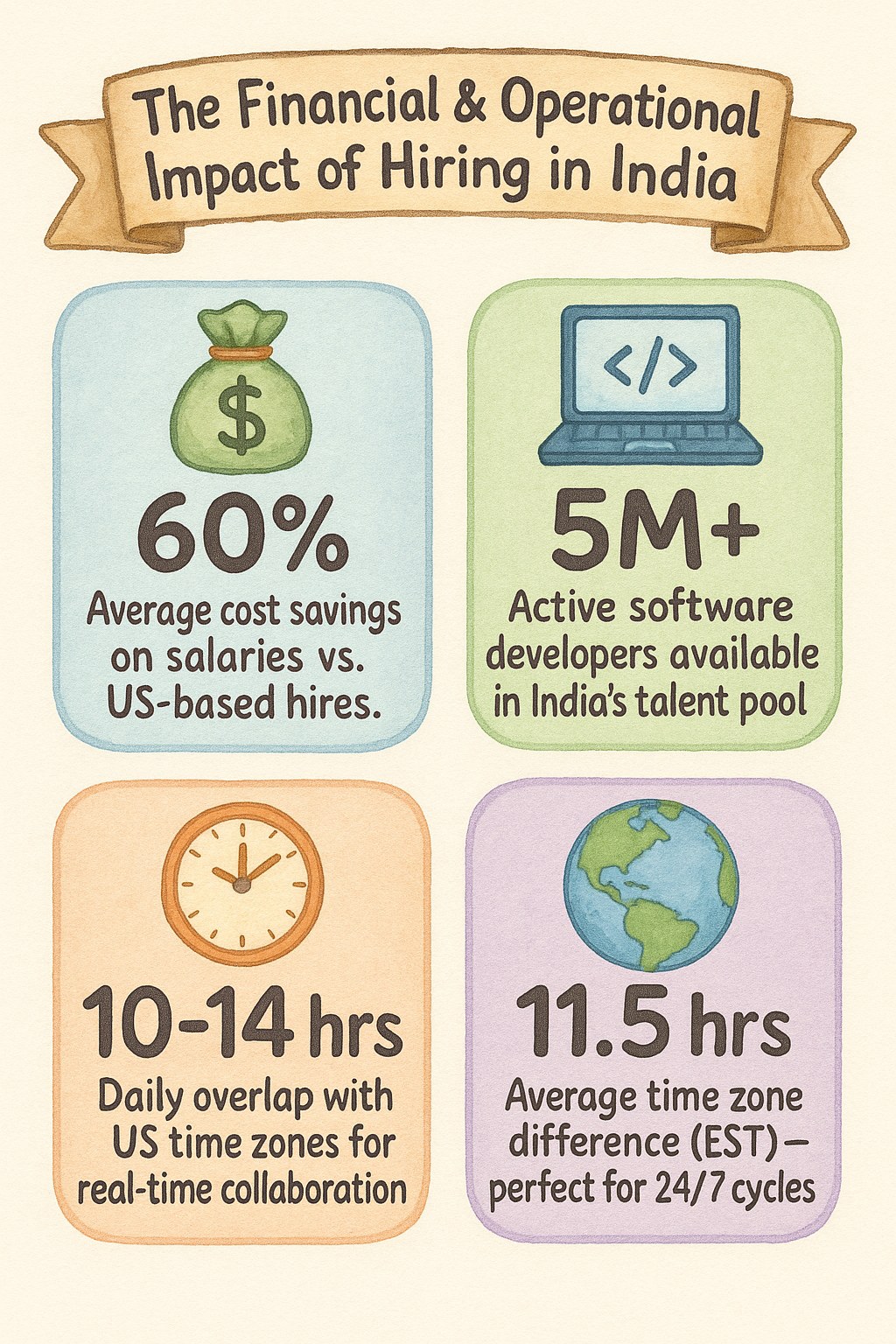 Overcoming Common Challenges