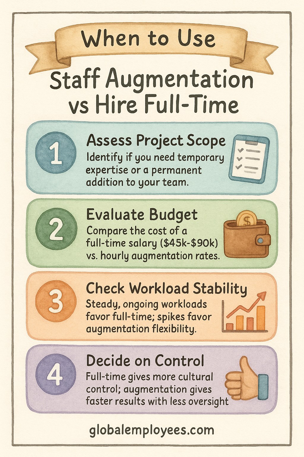 When to Use Staff Augmentation