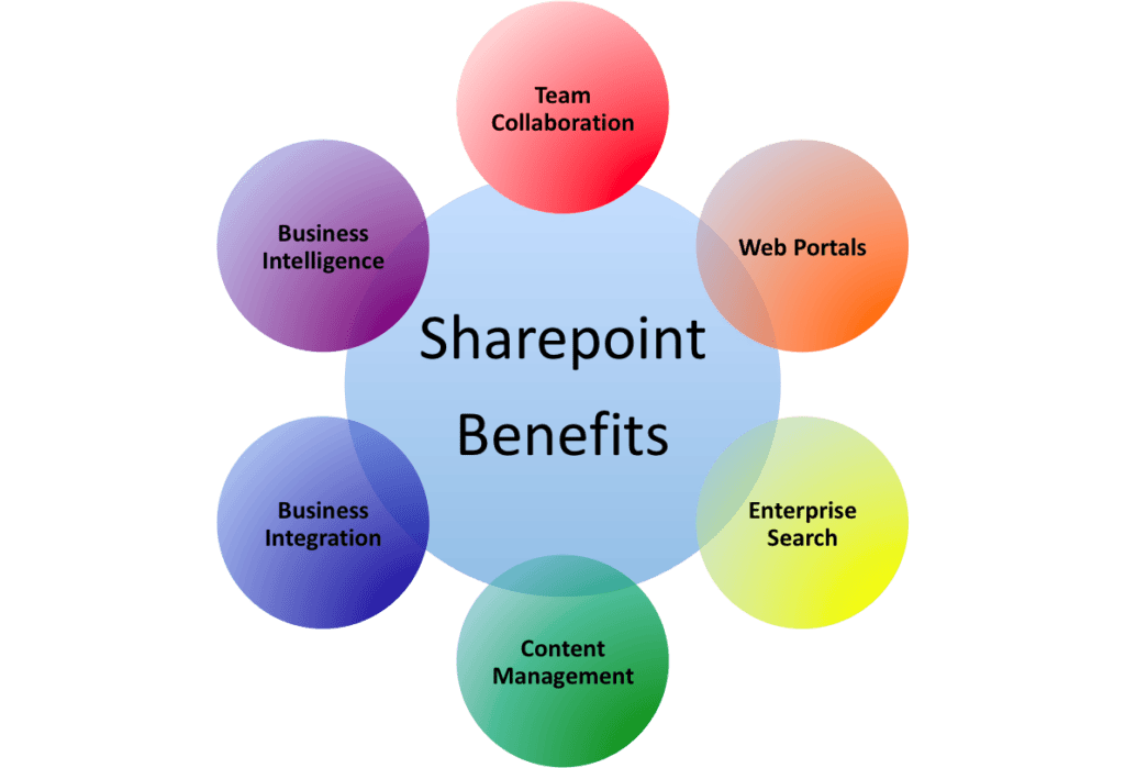 Sharepoint-Wheel-Website-4-1024×699