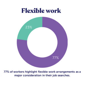 77-prefers-flexible-remote-work-opportunities